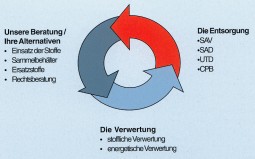 Brenzinger Entsorgung GmbH